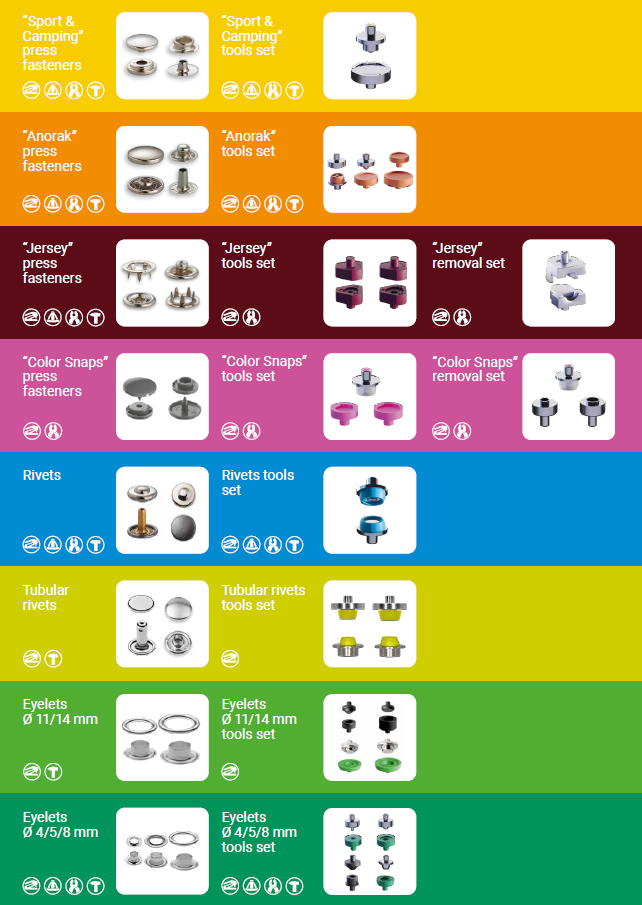 Color Coded Tool Sets and Accessories